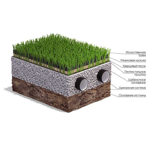РЕЗИНОВАЯ КРОШКА для засыпки искусственной травы, фракция 2-4 мм